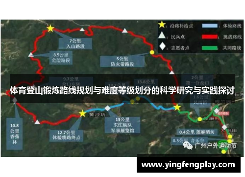 体育登山锻炼路线规划与难度等级划分的科学研究与实践探讨