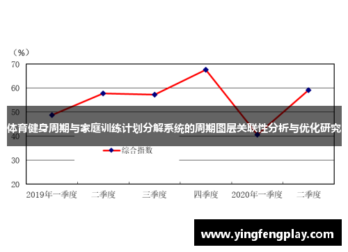 体育健身周期与家庭训练计划分解系统的周期图层关联性分析与优化研究