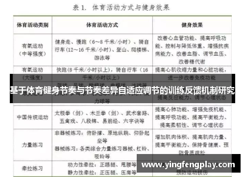 基于体育健身节奏与节奏差异自适应调节的训练反馈机制研究